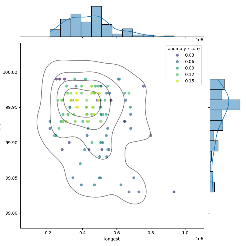 Bifidobacterium dentium_filt_longest_Completeness_Specific.png